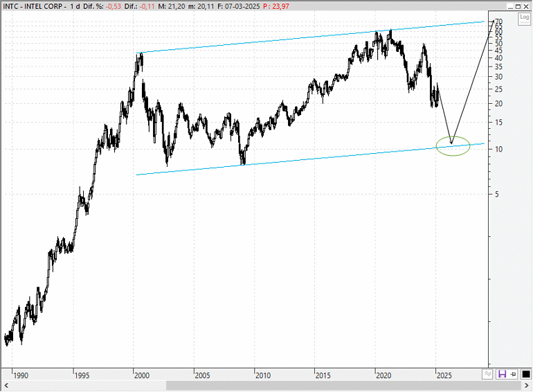 Intel corp